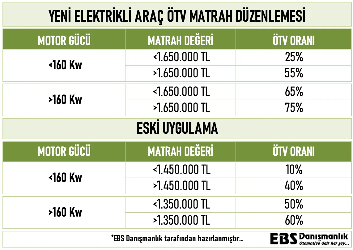 yeni oranlar