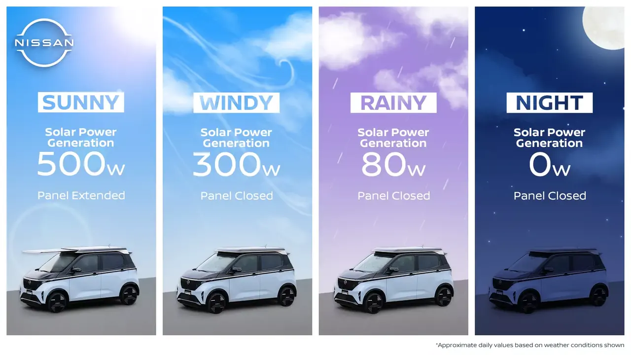 nissan güneş paneli